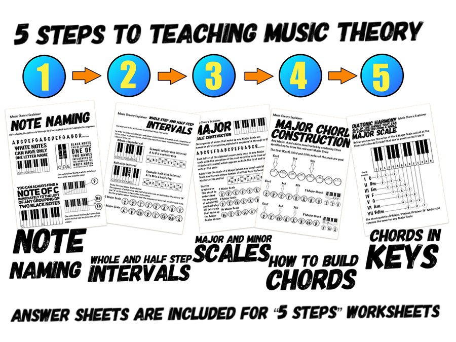 how to teach and understand music theory